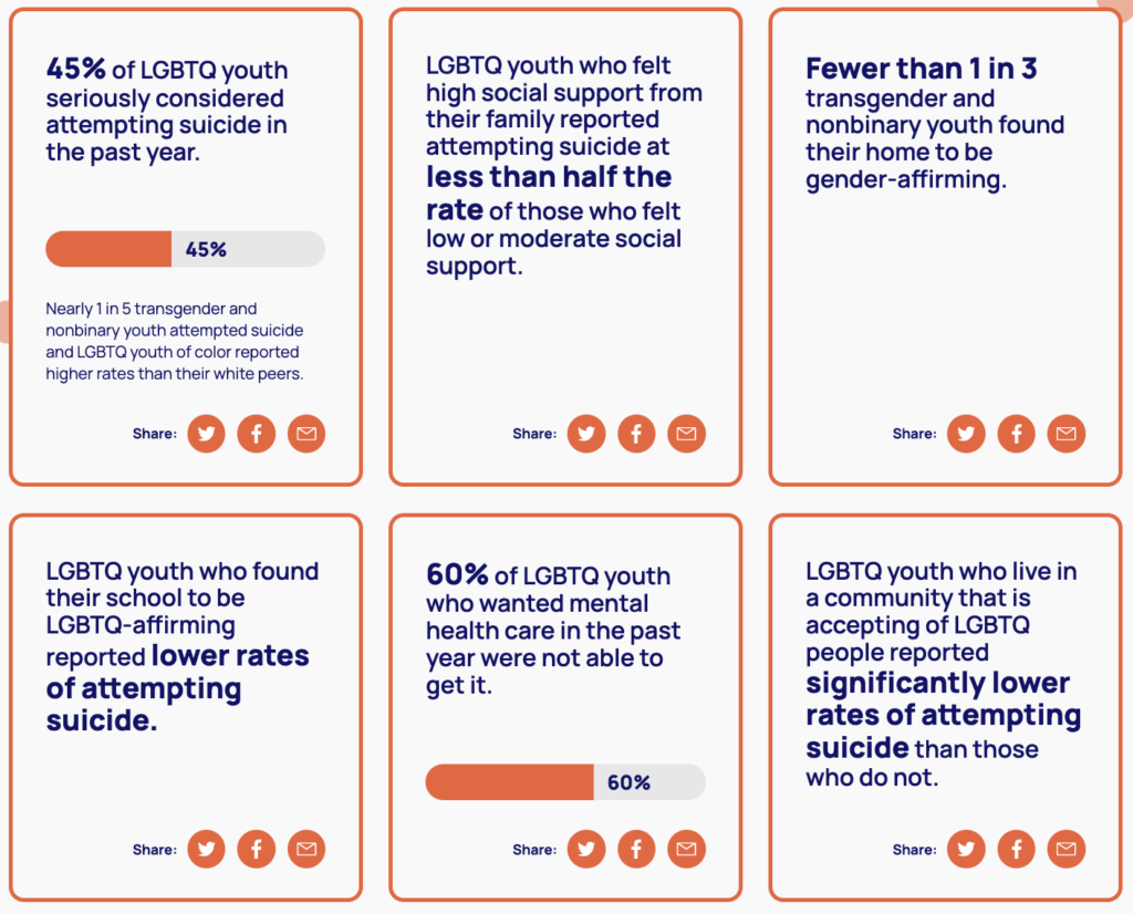 Trevor Project 2022 National Survey On LGBTQ Youth Mental Health